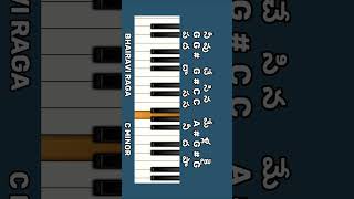 లెక్కించలేని స్తోత్రముల్ song on keyboard with notation [upl. by Leventis]