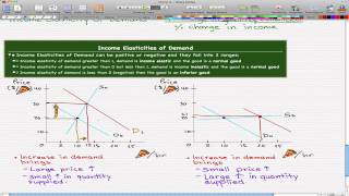 Microeconomics  55 Income Elasticity of Demand [upl. by Leihcar]