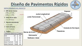 DISEÑO DE PAVIMENTO RÍGIDO  Método AASHTO 93 Paso a paso [upl. by Nnitsuj]