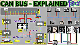 CAN BUS  Explained for beginners  हिंदी में जानिए कैन बस क पूरा जानकारी🚧🚧 [upl. by Yerocal60]