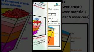 Discontinuities of Earth Interior [upl. by Anirdnajela109]