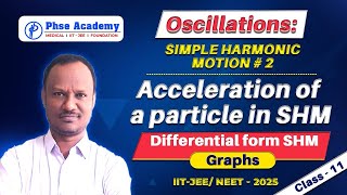 Oscillations Class11  Simple harmonic motion acceleration of shm Graphs iitjee neet physics [upl. by Teodora]