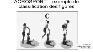 Acrosport Exemple classification des figures Saute Mouton [upl. by Ninon]