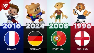 The Evolution of UEFA Euro Mascots from 19802024  All Euro Mascots [upl. by Tedmann]