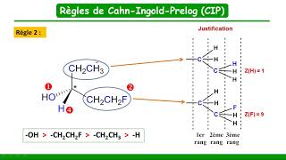 Les règles de priorité Cahn Ingold et Prelog CIP [upl. by Itsyrc134]