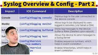 Get To Know Syslog An Overview  Part 2 [upl. by Rubbico967]