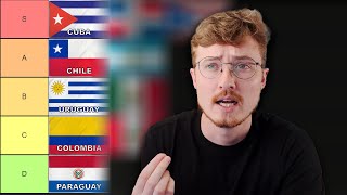 Ranking the 10 MOST DIFFICULT Spanish Accents for NonNative Speakers [upl. by Ettelliw]