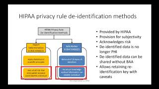 DeIdentifying Healthcare Data for Research [upl. by Ahsek]