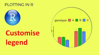 How to customise legend in ggplot and ggpubr  Plotting in R [upl. by Janus]