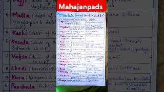 16 Mahajanpads and their Capitals  Ancient India History UPSC  UPPSC STATE PCS mahajanpad [upl. by Goss]