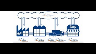 Avoid the Problem Zones in Your Supply Chain with Zetes Collaborative Supply Chain Solutions Suite [upl. by Arndt]