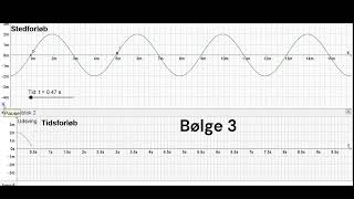 Bølger 4 forskellige bølger sted og tidsforløb [upl. by Nylisoj151]