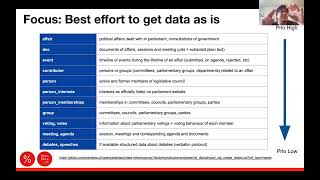 Open Parl Data Kick Off [upl. by Notirb]