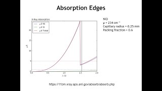 Diffraction Lecture 22 Xray Absorption Effects [upl. by Vasily858]