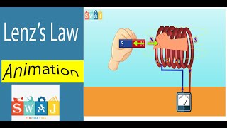 Lenzs law animation  direction of induced emf  English subtitle swaj lenzlaw animation [upl. by Alliuqet]