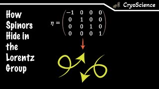 Symmetric Physics  How Do Spinors Transform [upl. by Niboc]