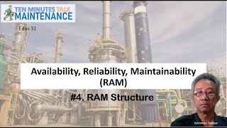 Reliability Availability Maintainability RAM Structure [upl. by Eet]