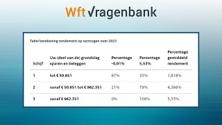 Berekening Box 3 2022  Wft Vragenbank [upl. by Eibob207]