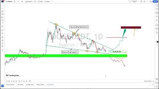 Nasdaq Dogeusdt Price prediction market analysis and trading idea [upl. by Alegnave]