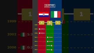 ALL MATCHES CROATIA vs ITALY viral croatia croazia italy italia europe euro2024 [upl. by Aubin]