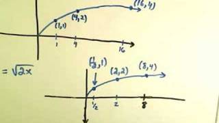 Graphing Using Graph Transformations  Example 2 [upl. by Dyer]