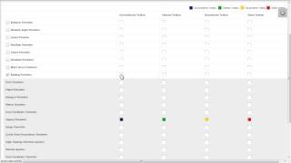 Ideasoft V6 Kullanıcılar Menüsü Kullanımı Detaylı Anlatım [upl. by Asira]