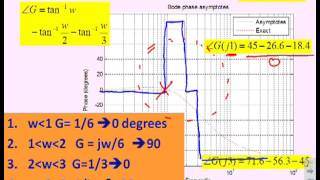 Bode diagrams 10  sketching with asymptotic information [upl. by Luanne]