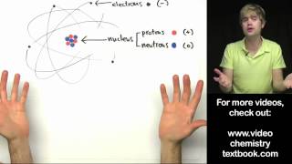 Basic Atomic Structure A Look Inside the Atom [upl. by Yetac]