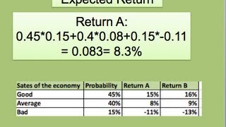 How to find the Expected Return and Risk [upl. by Mansoor]