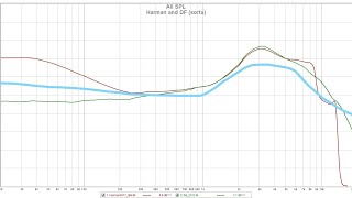 Audio Discourse Live  Graphs amp Limitations [upl. by Hackett]