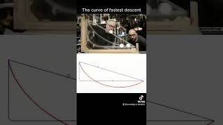 Brachistochrone curve The fastest route for a ball [upl. by Ainna]