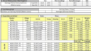 BUNKER CALCULATION  BUNKERING PROCEDURE ON SHIP  BUNKERING OPERATION [upl. by Ybab]