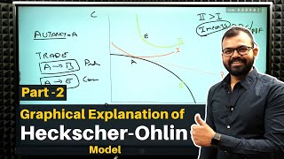 HeckscherOhlin Model  Graphical Explanation  Part 2  Sanat Sir  Ecoholics [upl. by Ferretti]