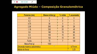 Aula 02 Agregados para concreto Granulometria [upl. by Ardyth]