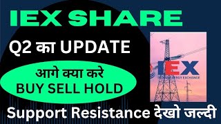 iex share latest news  iex share q2 result update  iex share latest news today [upl. by Emilee]