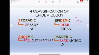 HEALTH STATISTICS AND EPIDEMIOLOGY [upl. by Airamahs]