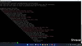 How to create new systemd service linux [upl. by Alimat]