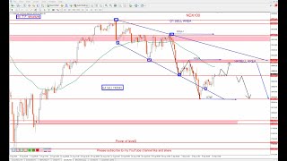 NASDAQ 100 technical analysis  NAS100 Analysis for 11 september 2024  by power of level [upl. by Harleigh]