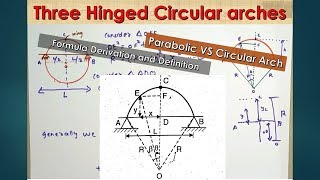 Three Hinged Circular arches  3 Hinged Arches  Circular  Formula Derivation and Definition [upl. by Fausta]