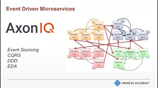 Event Driven Microservices [upl. by Malan]