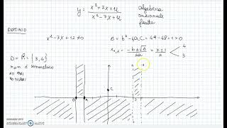 Funzione algebrica razionale fratta 1  Asintoti e grafico probabile [upl. by Anaigroeg]