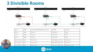 Nureva Audio Technical training  Divisible Rooms [upl. by Ilujna]