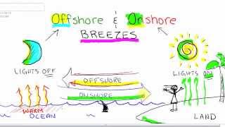 Onshore and Offshore Breezes Memory Trick [upl. by Yssej]