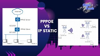 Pilih mana antara PPPOE dengan IP STATIC [upl. by Nitsirhc826]