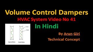 Types of HVAC Dampers  Volume Control Damper in Hindi Video No 41 [upl. by Ecneps]