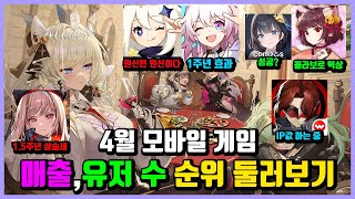 4월 모바일게임 매출유저 수 순위 둘러보기 [upl. by Htenywg]