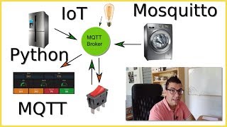 IoT con MQTT  Mosquitto  Python [upl. by Stroud]