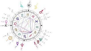 SAMPLE BIRTH CHART READING  Libra Sun Aries Moon Leo Rising  ASTROLOGY [upl. by Osyth]