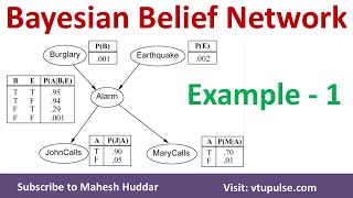 1 Bayesian Belief Network  BBN  Solved Numerical Example  Burglar Alarm System by Mahesh Huddar [upl. by Coats147]