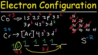 Electron Configuration  Quick Review [upl. by Armil]